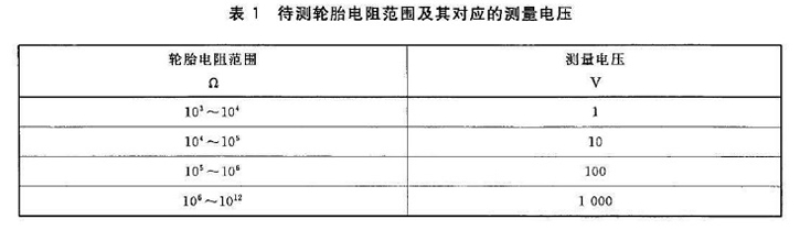 汽车轮胎的电阻测量2.jpg