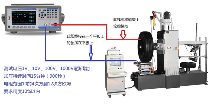 汽车轮胎的电阻测量.jpg